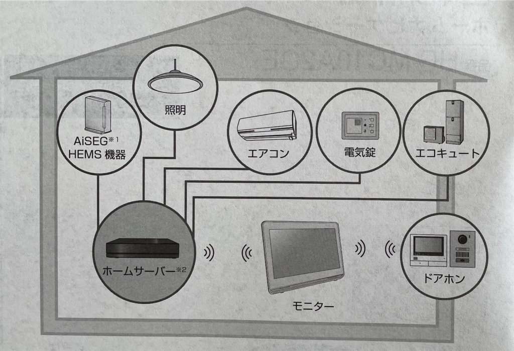 ホームナビゲーション