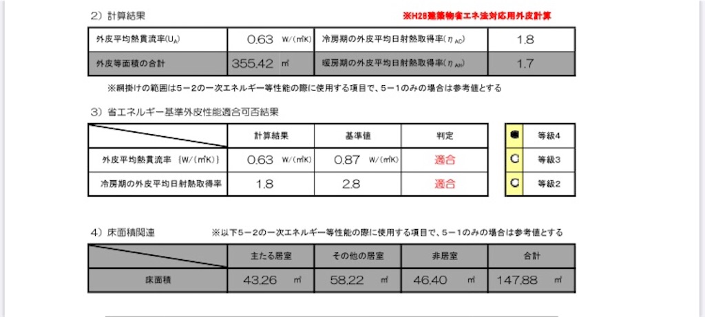 パナソニックホームズUA値