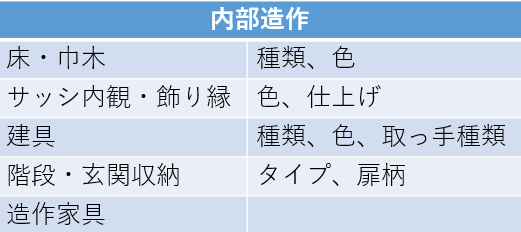 パナソニックホームズ/打ち合わせスケジュール